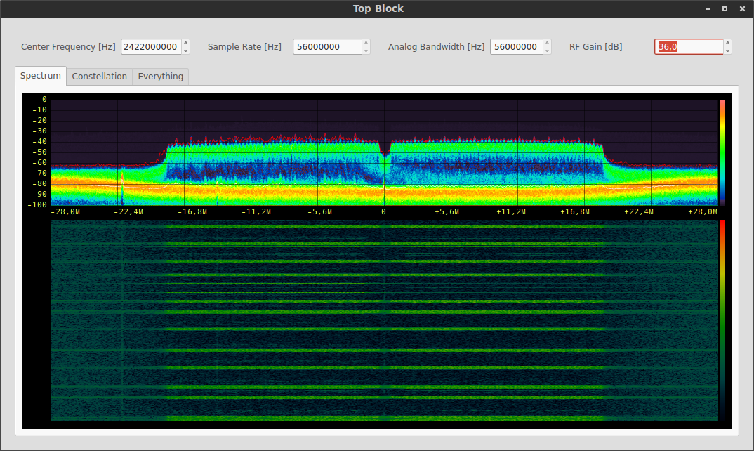 2.4 GHz WiFi