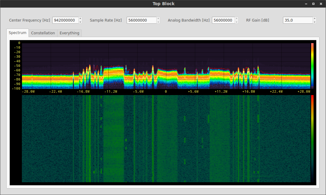 FFT spectrum