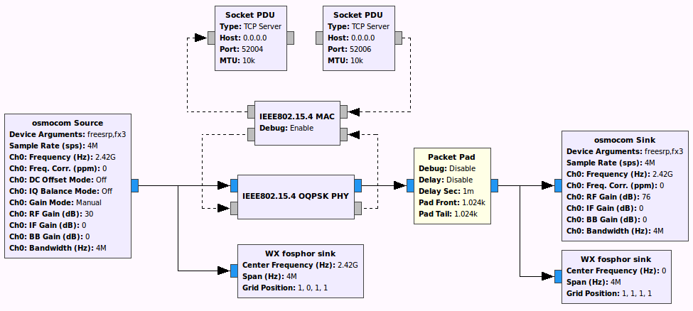 GNURadio companion flowchart